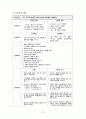 아동간호학 실습 크룹 (croup) 케이스스터디 자료 A+ 17페이지