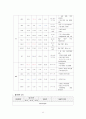 성인간호학 실습 담관염(cholangitis) 케이스스터디 자료 A+ 13페이지