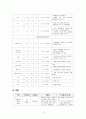 성인간호학 실습 담관염(cholangitis) 케이스스터디 자료 A+ 14페이지