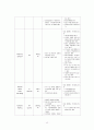 성인간호학 실습 담관염(cholangitis) 케이스스터디 자료 A+ 15페이지