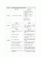 간호과정 (통증 감염위험성 낙상위험성) 4페이지