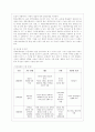 [조직행태론 공통] 의사결정에 관한 제 모형 중 합리적모형 만족모형 점증적모형 중복탐색모형의 개념 및 특징(혹은 가정)을 정리해보고 학생이 근무하고 있거나 근무했던 조직에서 실제로 많이 발견되고 있거나 발 7페이지