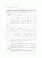 [실천기술론] 사회복지 실천 개입 - 학교 폭력 5페이지