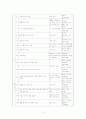 [실천기술론] 사회복지 실천 개입 - 학교 폭력 12페이지