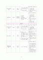 성인간호학 실습 호지킨 림프종(Hodgkins disease) 케이스스터디 자료 A+ 13페이지