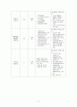 성인간호학 실습 호지킨 림프종(Hodgkins disease) 케이스스터디 자료 A+ 15페이지