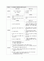 성인간호학 실습 호지킨 림프종(Hodgkins disease) 케이스스터디 자료 A+ 19페이지