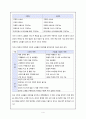 [유통 전략론] 인터넷 쇼핑몰의 활성화 방안 6페이지