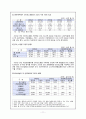 [유통 전략론] 인터넷 쇼핑몰의 활성화 방안 13페이지