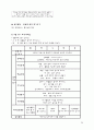 [유아교육과정] 만2세교육계획안 [연간 월간 주간 일일 교육계획안 신체활동 계획서] 20페이지