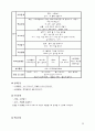 [유아교육과정] 만2세교육계획안 [연간 월간 주간 일일 교육계획안 신체활동 계획서] 23페이지