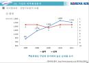 [전략경영론] 대한항공 6페이지