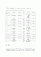 [정신보건사회복지론] 정신분열병환자의 재입원률 감소 31페이지