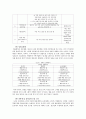 [조직행동론] 한올제약의 성과향상을 위한 효과적인 동기부여 전략 11페이지