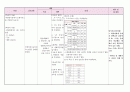 만성신부전 컨퍼 20페이지