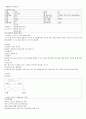 양극성장애 컨퍼 1페이지