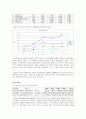 [중소기업 경영론] 이스트 소프트 9페이지