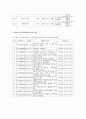 [중소기업 경영론] 이스트 소프트 12페이지