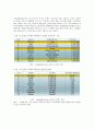 [중소기업 경영론] 이스트 소프트 15페이지