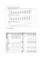 [중소기업 경영론] 한샘에 대한 분석 및 지속성장 전략 9페이지