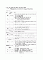 [간호학] Dr order 해석 및 이론적 근거 통합검사 결과 해석 9페이지