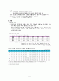 [간호학] 건강증진 프로그램 (비만 운동 영양) 4페이지