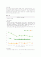 [간호학] 건강증진프로그램의 개발 산업장 건강증진 프로그램 사례 3페이지