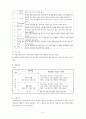 [사회복지조사론] 비만아동의 학습성취도 향상을 위한 단일체계설계 개입 4페이지