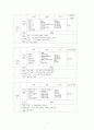 [사회복지조사론] 비만아동의 학습성취도 향상을 위한 단일체계설계 개입 7페이지