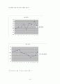 [사회복지조사론] 비만아동의 학습성취도 향상을 위한 단일체계설계 개입 15페이지