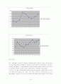 [사회복지조사론] 비만아동의 학습성취도 향상을 위한 단일체계설계 개입 16페이지