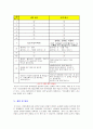 [사회복지조사론] 어린이집에 처음 입학한 아동이 환경변화의 스트레스에 의한 어린이집에서의 음식 거부 행동 수정을 위한 아동의 단일설계 13페이지