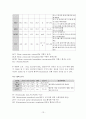 [성인간호학 실습] 뇌내출혈 13페이지