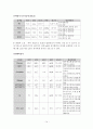 [성인간호학 실습] 뇌내출혈 14페이지