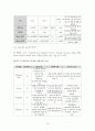 [성인간호학 실습] 뇌내출혈 16페이지