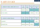 [교육사회][공교육 정상화 촉진 및 선행교육 규제에 관한 특별법]의 인식 22페이지