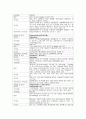 [정신간호학] case study - schizophrenia (paranoid) 편집 망상증 11페이지