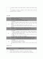 [정신간호학] case study - schizophrenia (paranoid) 편집 망상증 14페이지