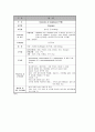 [정신간호학] case study - (Schizophrenia) 조현병 22페이지