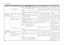 [정신간호학] case study - (Schizophrenia) 조현병 24페이지