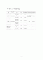 [간호학] 고위험 산부 지원체계 & 미숙아를 위한 의료복지 정책 및 배경에 대한 고찰 9페이지