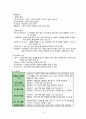 [간호학] 기질적 정신장애 - 섬망 4페이지