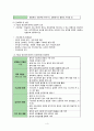 [간호학] 기질적 정신장애 - 섬망 5페이지