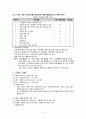 [간호학] 기획의 이해와 유형 7페이지