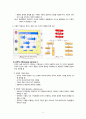 [간호학] 기획의 이해와 유형 8페이지