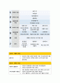 보건교육A형 (방송통신대 2018) 아동지역노인의 가정 내 안전사고예방교육 선택대상의 인구사회적특성 그린의 PRECEDE-PROCEED 모형 적용 학습지도계획서-보건교육A형 8페이지