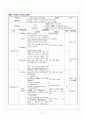 [특수아 초등 영어과 지도] 영어과 수업모형 4페이지