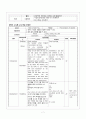 [특수아 초등 영어과 지도] 영어과 수업모형 9페이지