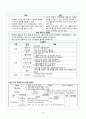 [특수아 초등 영어과 지도] 영어과 수업모형 11페이지