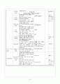 [특수아 초등 영어과 지도] 영어과 수업모형 15페이지